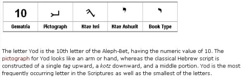 The Tenth Hebrew Letter.